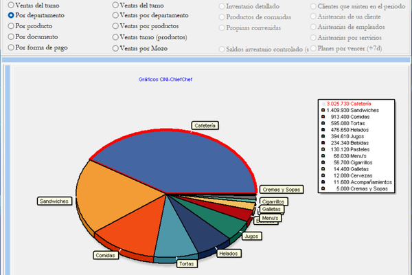 ChiefChef_Reportes_VentasPorDepto